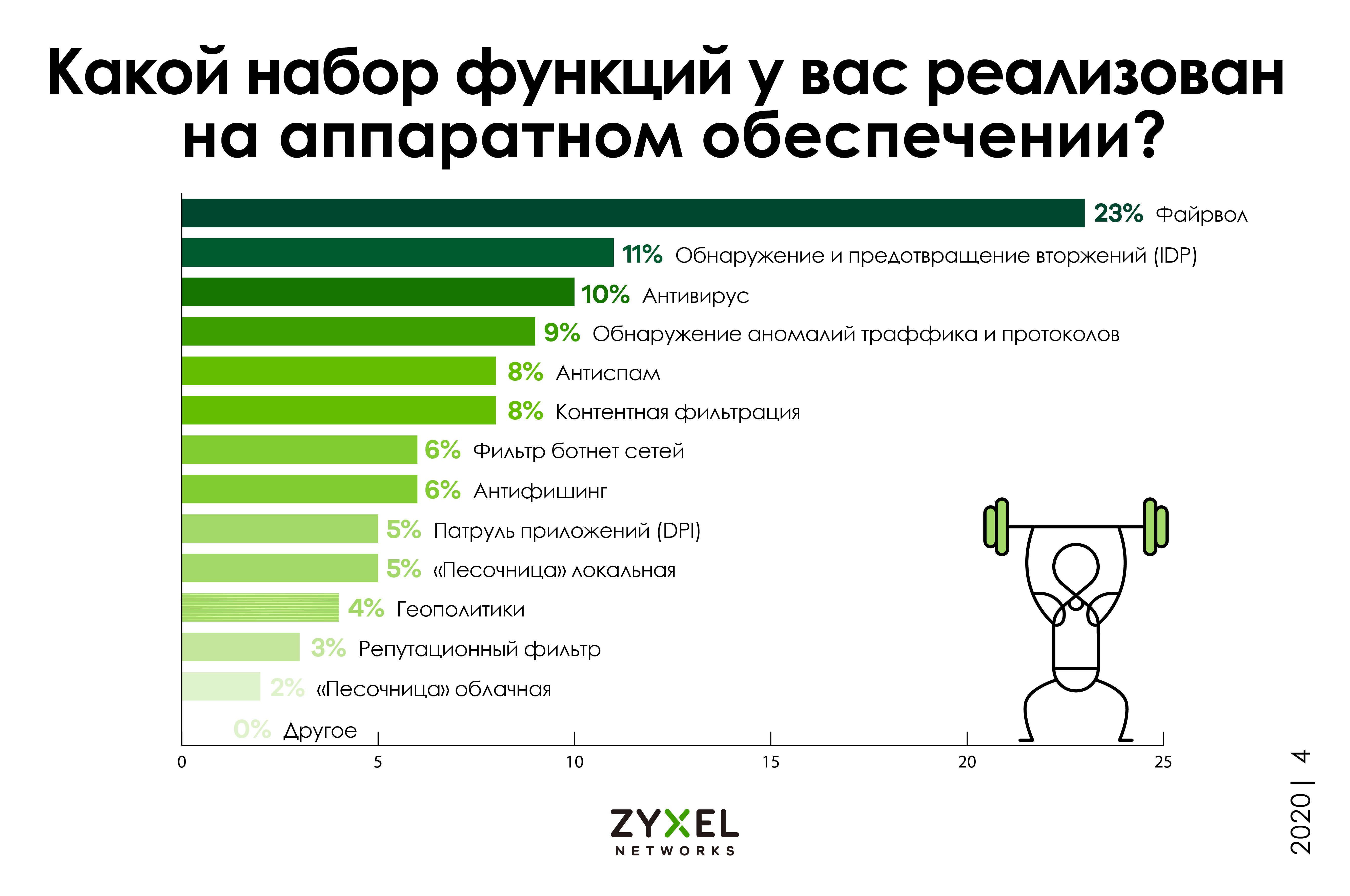 О Zyxel в цифрах