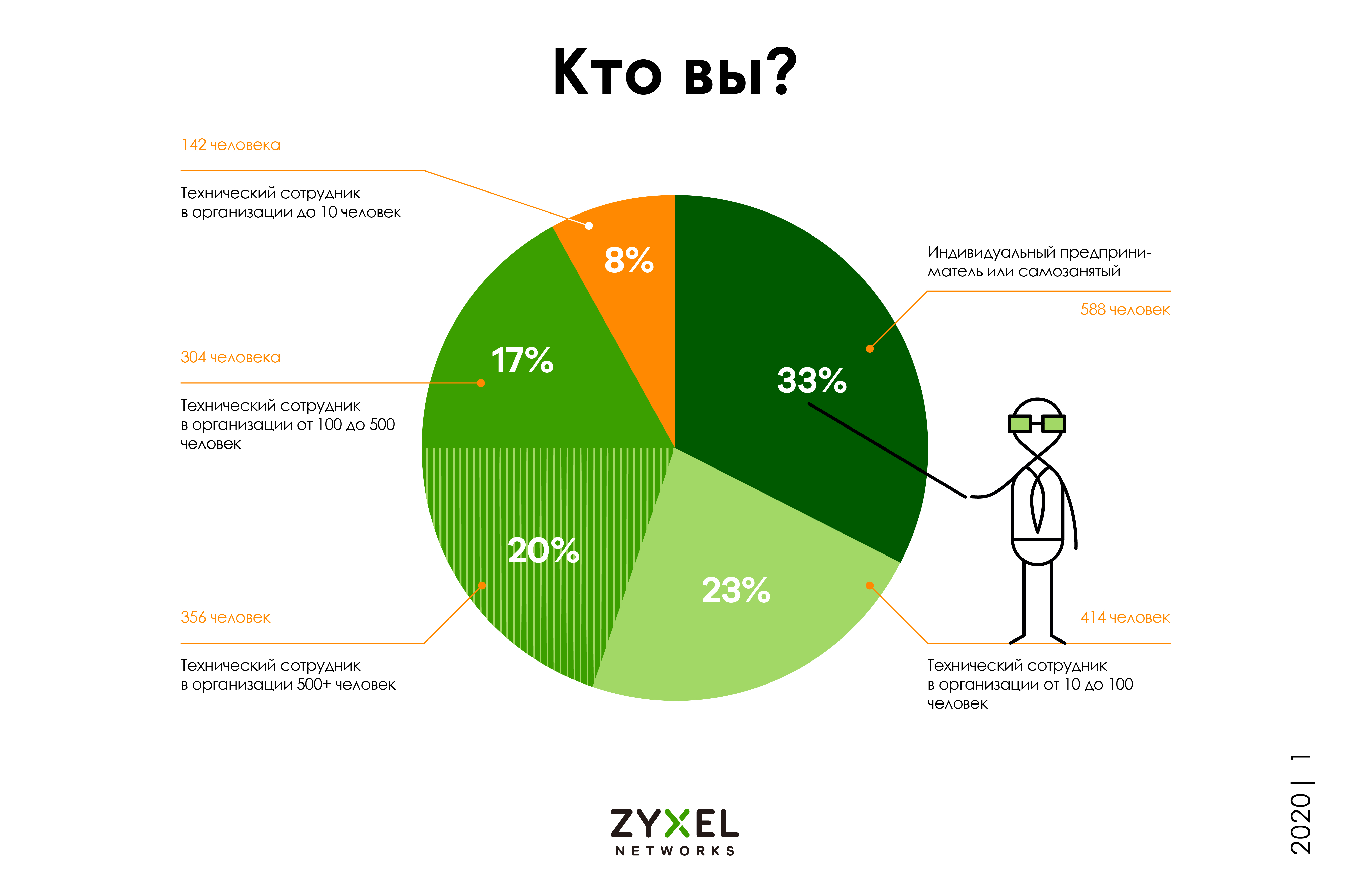 О Zyxel в цифрах