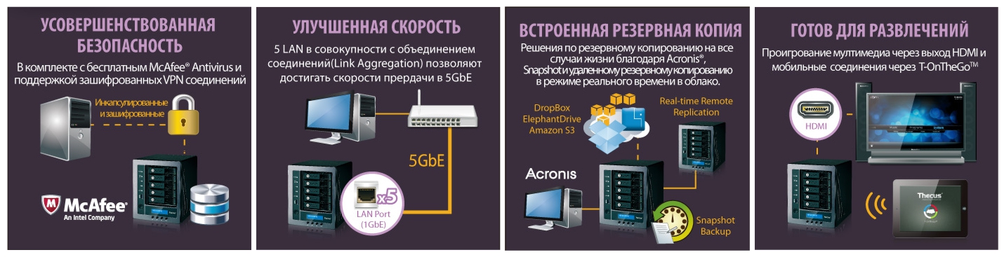 Посмотреть возможности Thecus N5810PRO